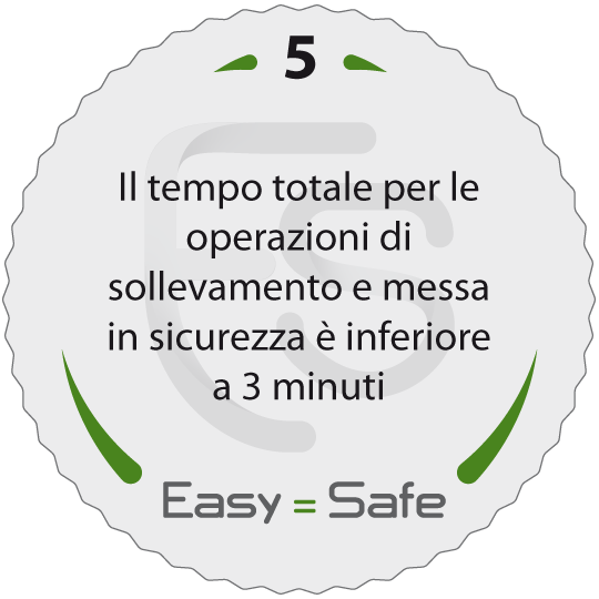 Requisito Easy Safe 5